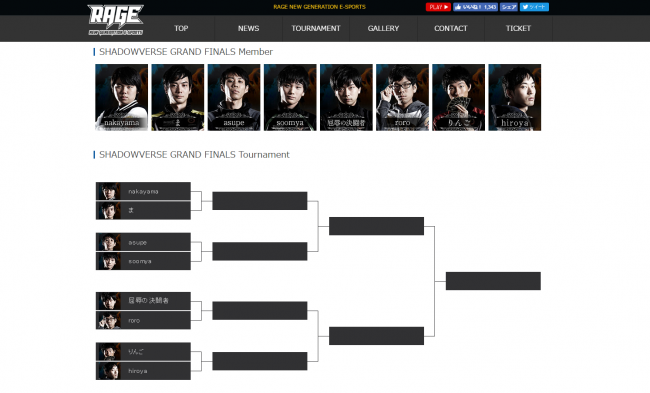 決勝大会メンバーとトーナメント