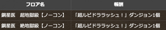 1度きりの「超ルビドララッシュ！」ダンジョン