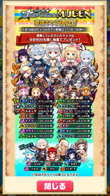 白猫フォースター結果