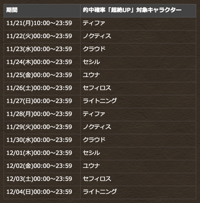 FFコラボガチャ　スケジュール