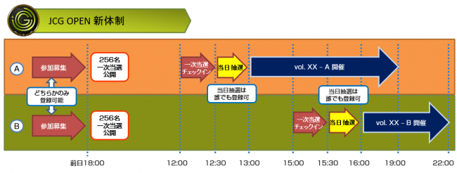 引用元：https://sv.j-cg.com/news/31