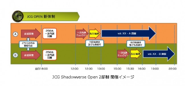 【シャドウバース】「JCG Shadowverse Open　vol37＆vol38」参加登録受付中！明日の１８時まで！