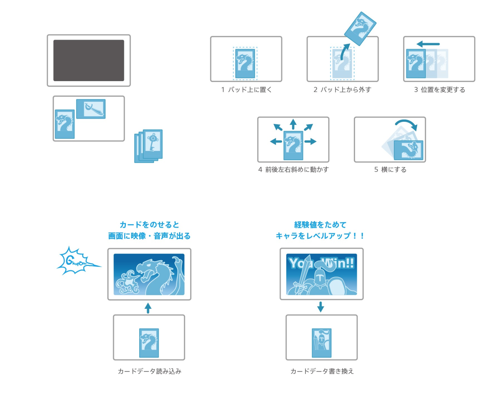 ソラとウミのアイダ フォワードワークス
