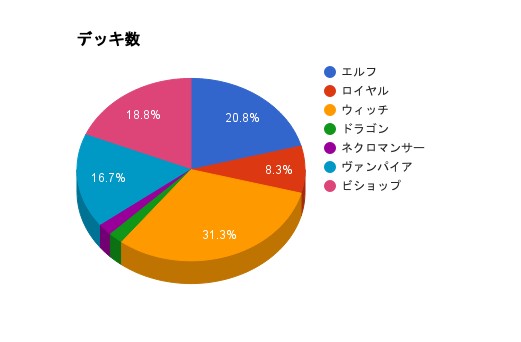 引用元：https://sv.j-cg.com/news/171