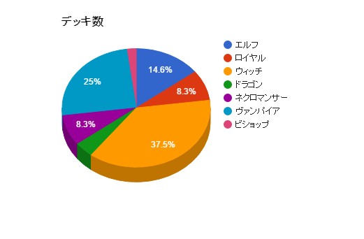 引用元：https://sv.j-cg.com/news/171