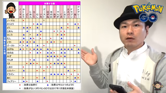 スマホゲーム　ポケモンGO　ジムバトル