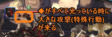 グラブルの特集行動の説明