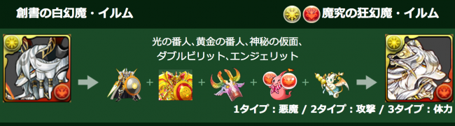 パズドラ　イルム