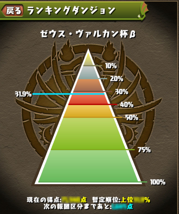 ランキングダンジョン