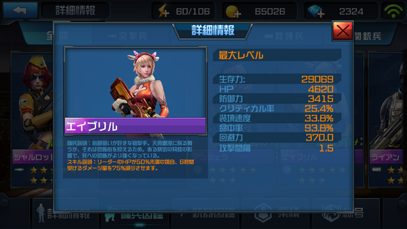 エイブリルのステータス