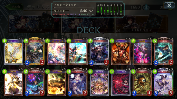 ドロシーウィッチ