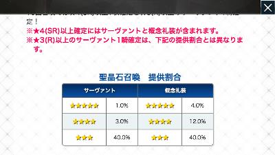 FGOの「召喚確率」の割合