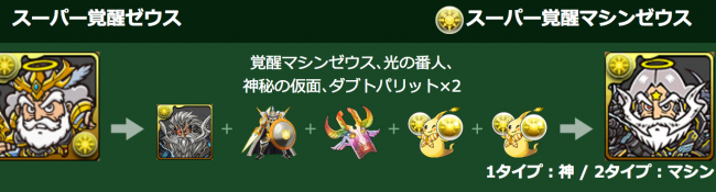 スーパー覚醒マシンゼウス