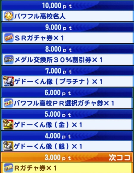 パワプロハイスコア報酬