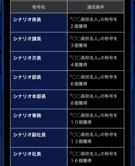 パワプロシナリオ称号