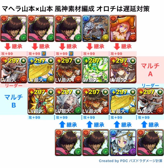 片ガネ山本編成