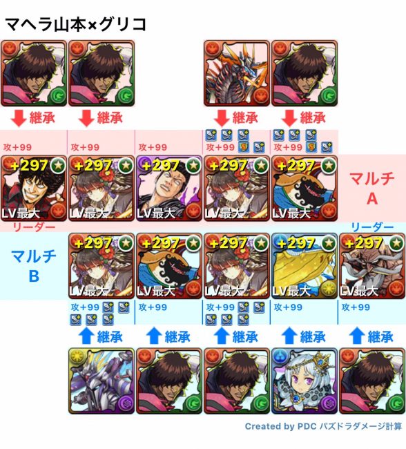 マヘラ山本グリコ