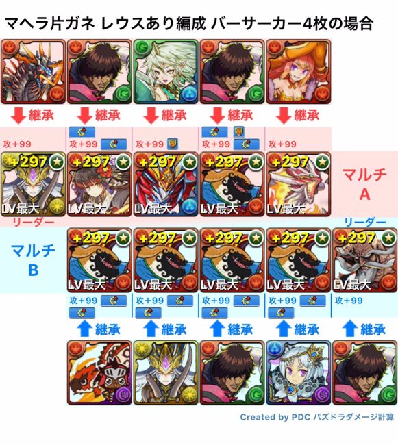 マヘラ片ガネ　レウスあり編成　バーサーカー４枚の場合