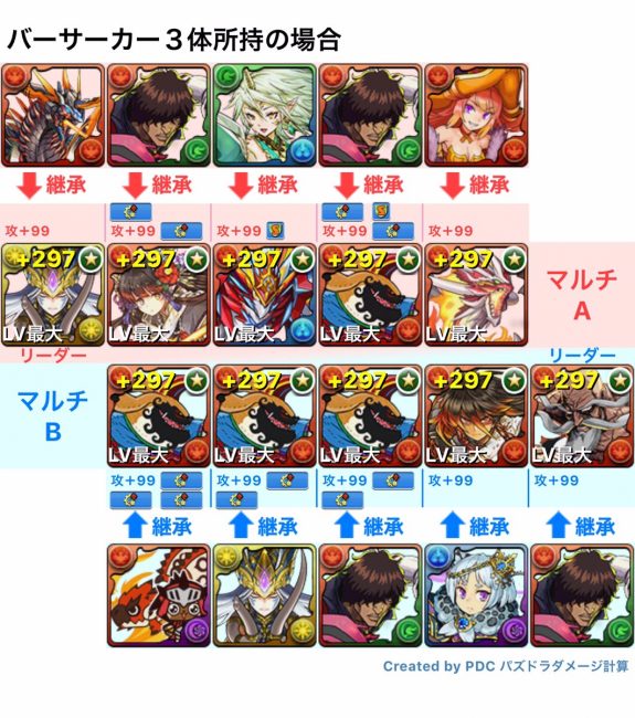 バーサーカー３体