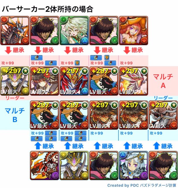 バーサーカー２体