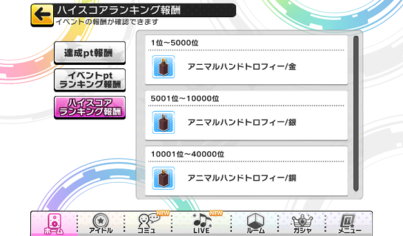 ハイスコアランキング報酬