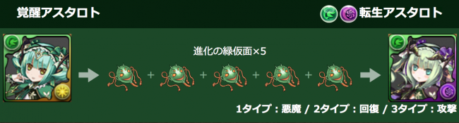 転生アスタロト