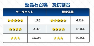 FGOガチャ確率表