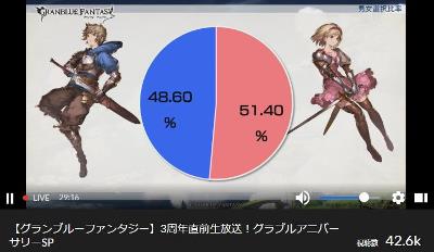 男女比率はジータ有利