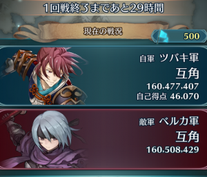 4月6日7時の戦況。