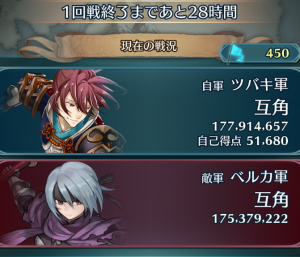 4月6日8時の戦況。