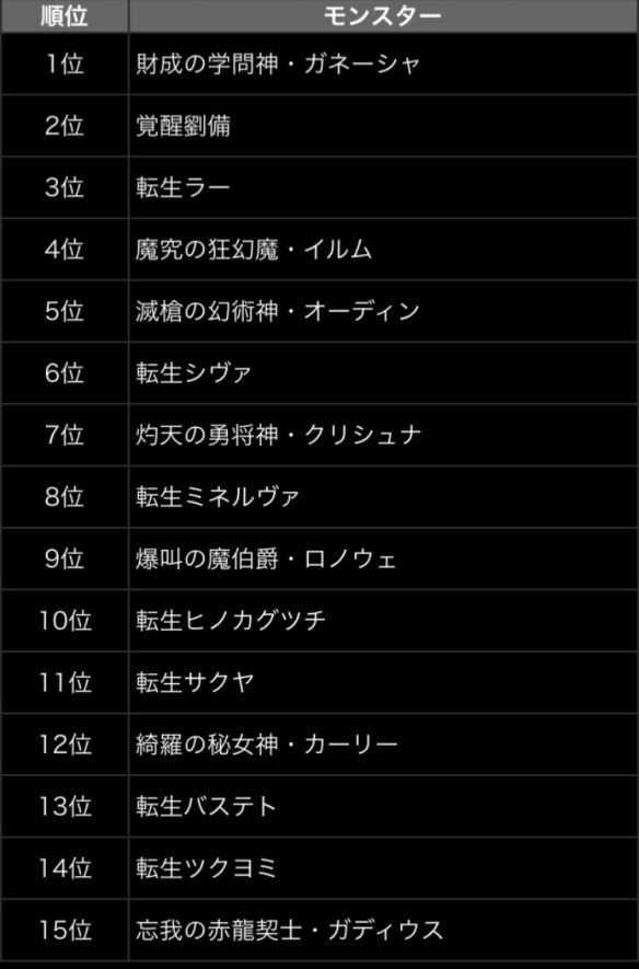 リーダーランキング9位にランクイン！