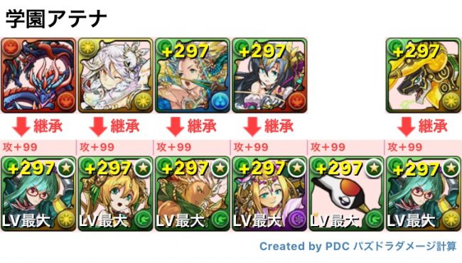 学園アテナ パーティ例