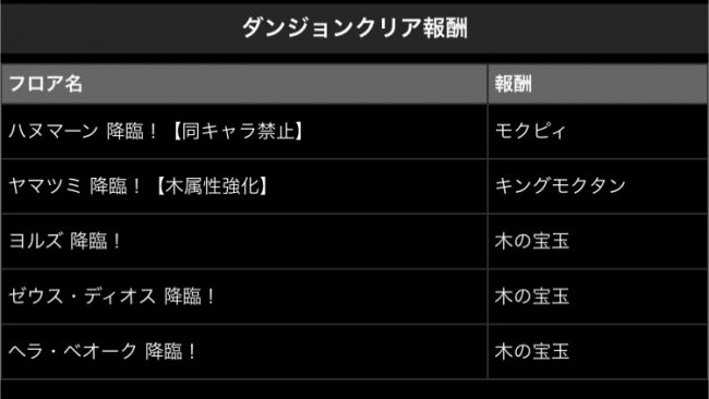 ダンジョンフロア名と報酬一覧