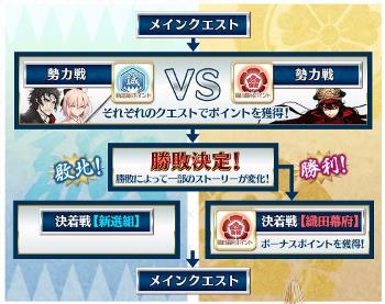 一見すると対決型イベントにみえるが…？