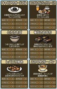 美食生命体はらぺこモグモン