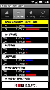 RBB TODAY SPEED TEST RBB TODAY SPEED TEST