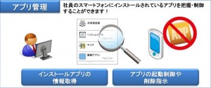 アプリコンシェル アプリコンシェル