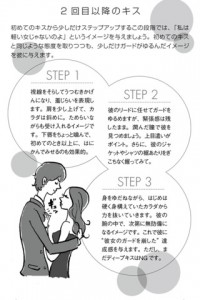 2回目以降のキスの仕方。 2回目以降のキスの仕方。