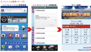 プロ野球完全速報