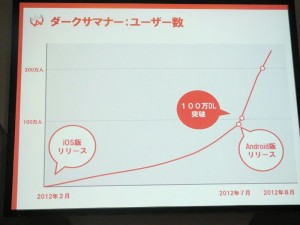 ダークサマナーユーザー数