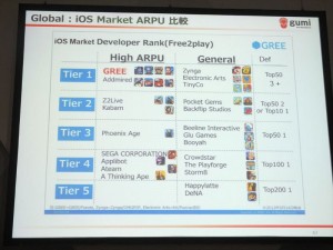 日本のソーシャルゲームの強み