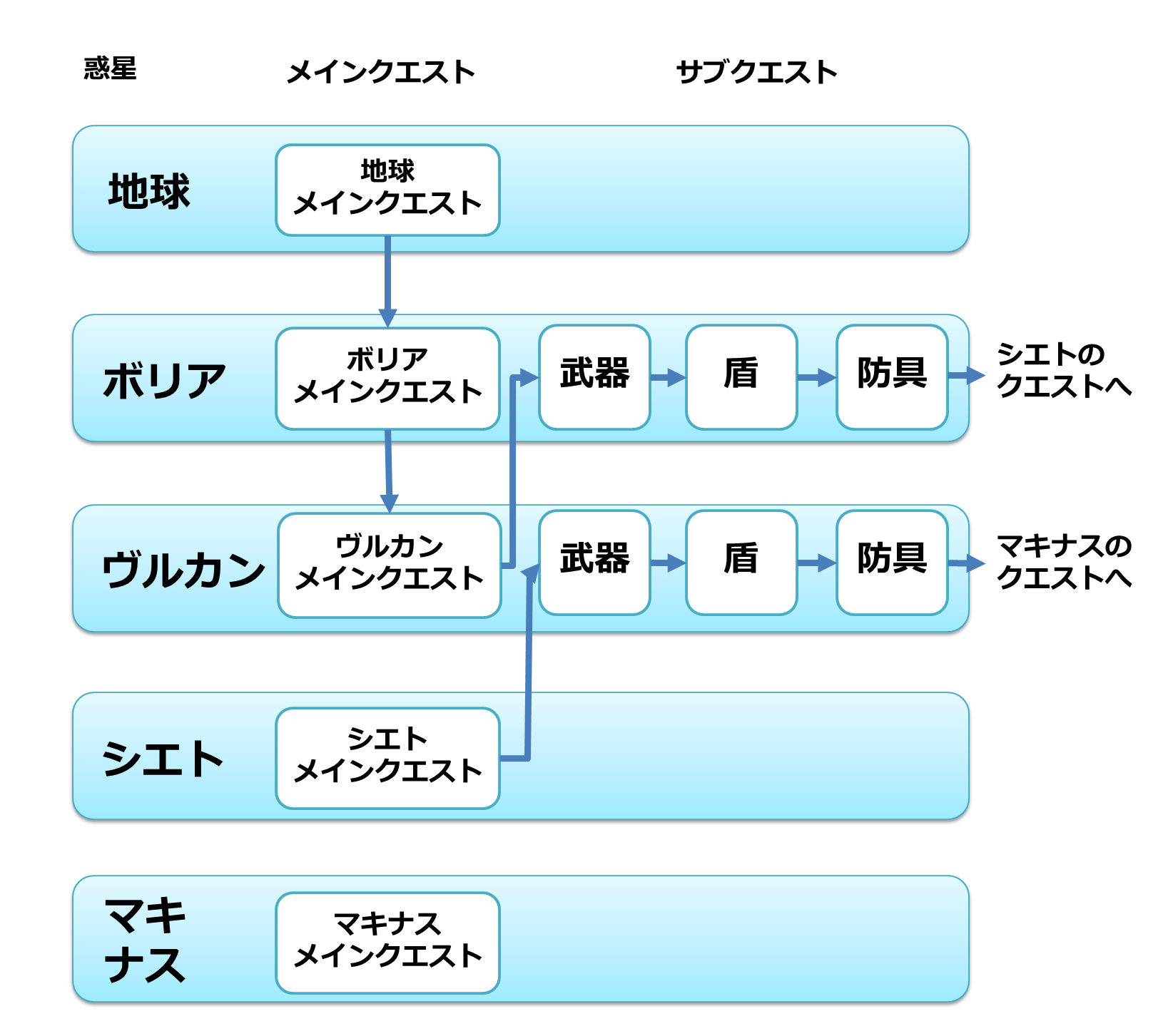 フローチャート