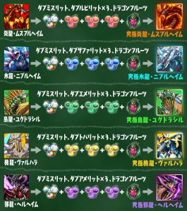 変更されたスキル。