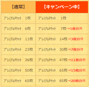 プレミアムチケットがお得に！