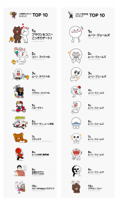人気スタンプランキング