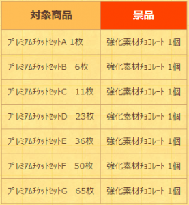 対象賞品