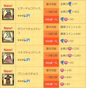 バレンタインドレス＆限定アクセサリー!!