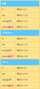 強化素材専用アイテムでパワーアップ