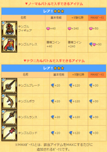 ここでしか入手できない強力アイテム！！！