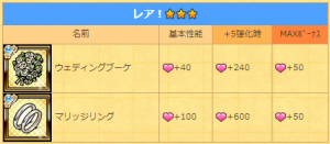 レアアイテムがゲットできる！